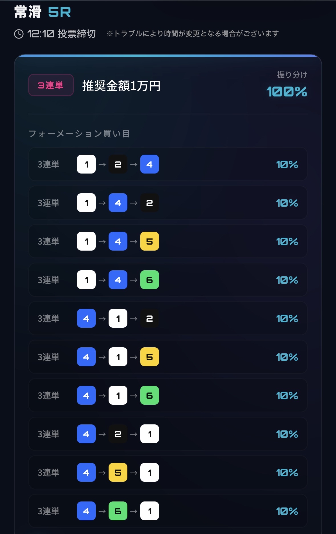 NEON WAVE(ネオンウェーブ)無料予想の実際の買い目