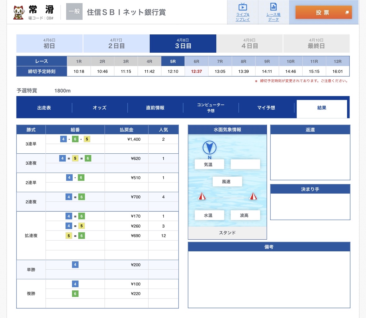 NEON WAVE(ネオンウェーブ)の検証で実際に購入した買い目(常滑5Rの予想内容)の結果