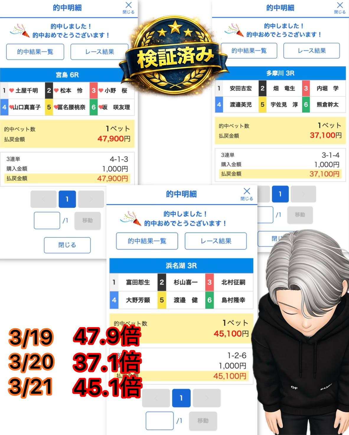 クリアボート無料予想の検証結果|3連単8点で47,900円的中